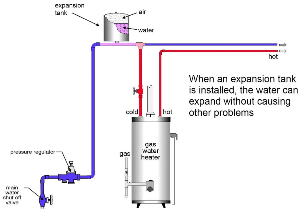 High Temperature Resistance 5L Pressure Vessels Water Expansion Tanks for Water Supply