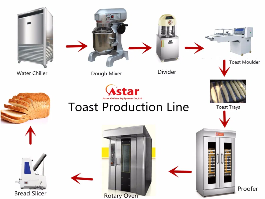 Industrial Commercial Machine Cake Bread Kneader Machine Planetary Spiral Dough Mixer High Double Speed for Dough Mixing